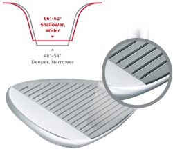 Milled grooves mean the lower lofted clubs generate a higher level of spin on the golf ball than the higher lofts